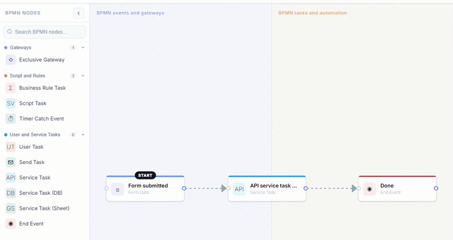 The BPMN canvas: searching the palette narrows it to the three Service Task variants, and the one badged API sits wired between Form submitted and Done