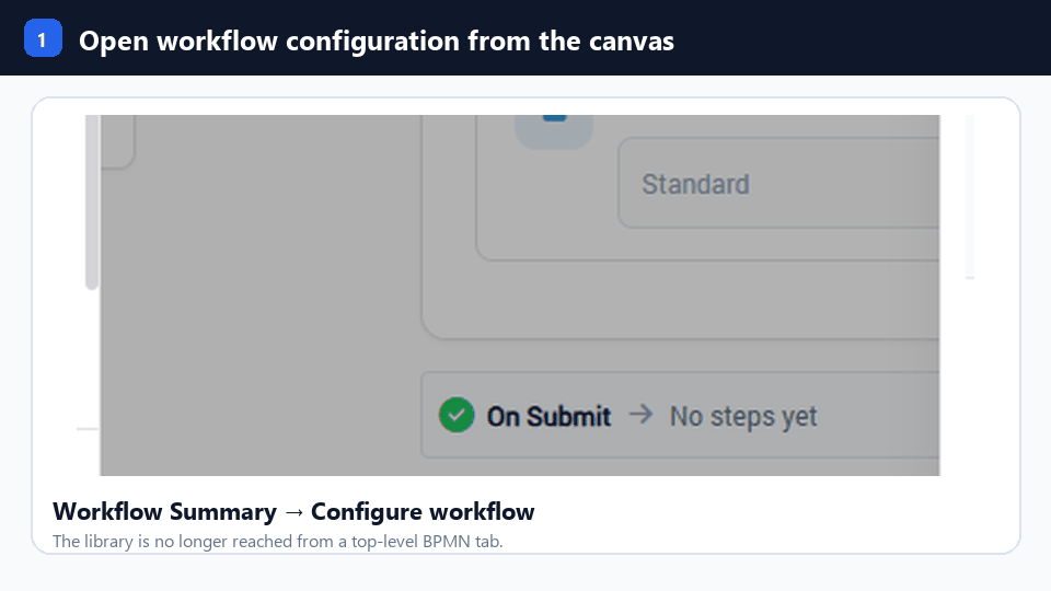 From Workflow Summary to Advanced BPMN, then browse and attach a reusable workflow from Library or Samples