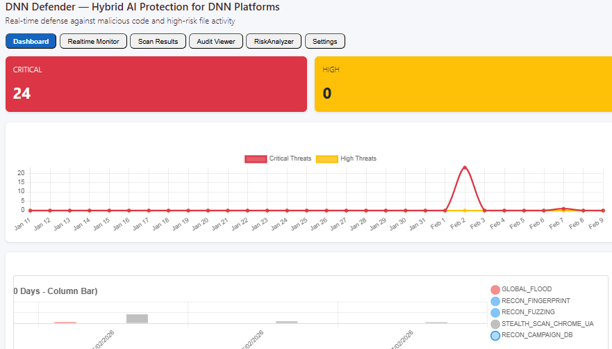 DNN Defender Interface Preview